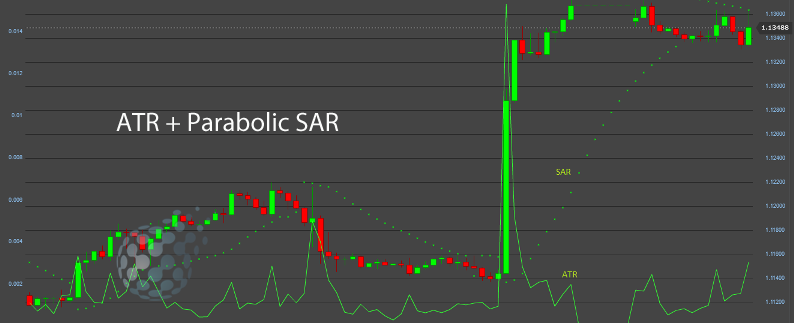Комбинирование ATR и Parabolic SAR